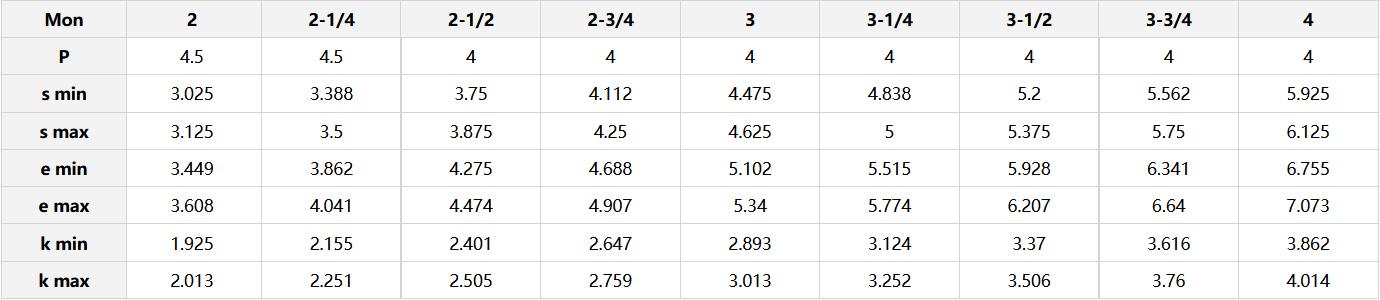 Heavy Hex Nuts Dimensions