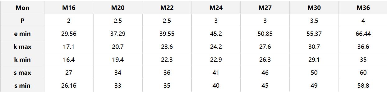 AS 1252 Specifications